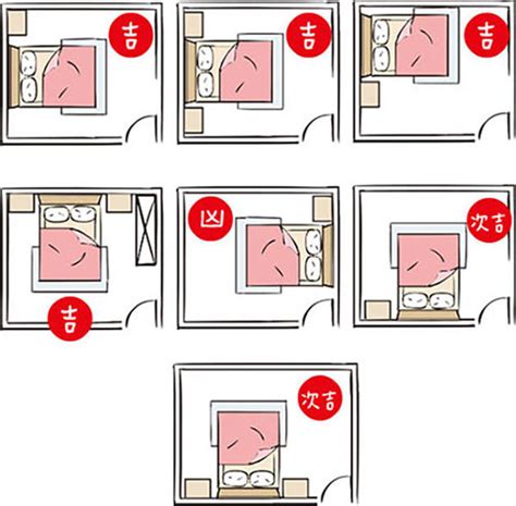 床尾 明堂|床尾風水的六大禁忌